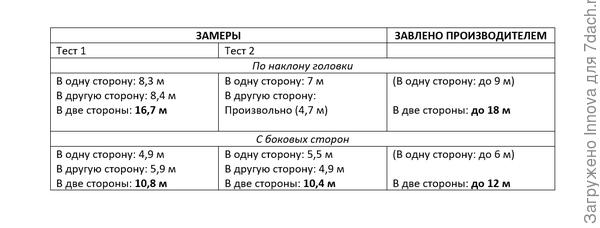 Осциллирующий дождеватель GARDENA ZoomMaxx. Полив грядок