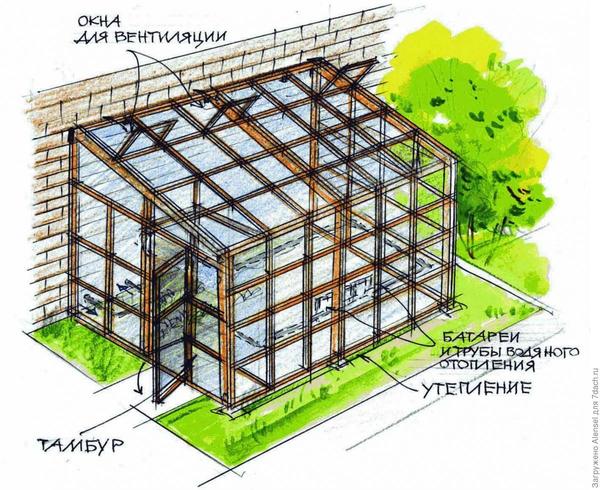 Теплица своими руками: пошаговая инструкция