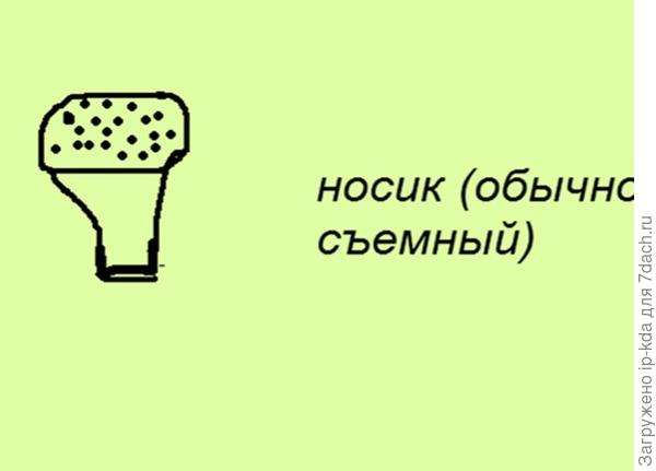 Про лейку